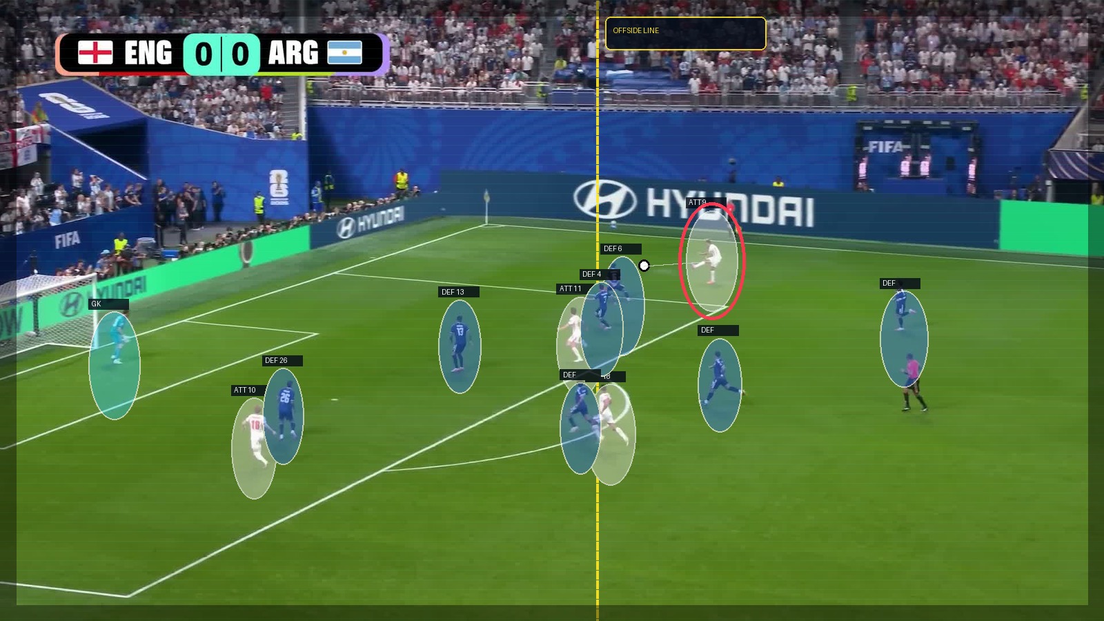 Match analysis evidence frame